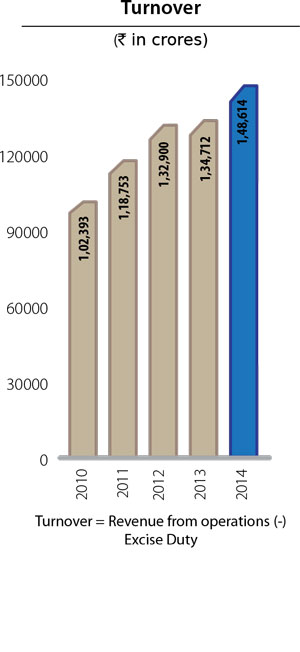 Financial-highlights-graph1