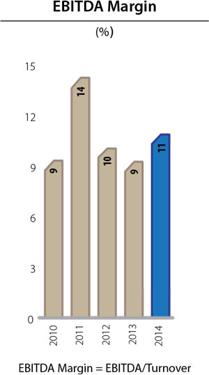 Financial-highlights-graph5