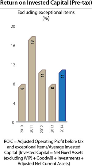 Financial-highlights-graph6