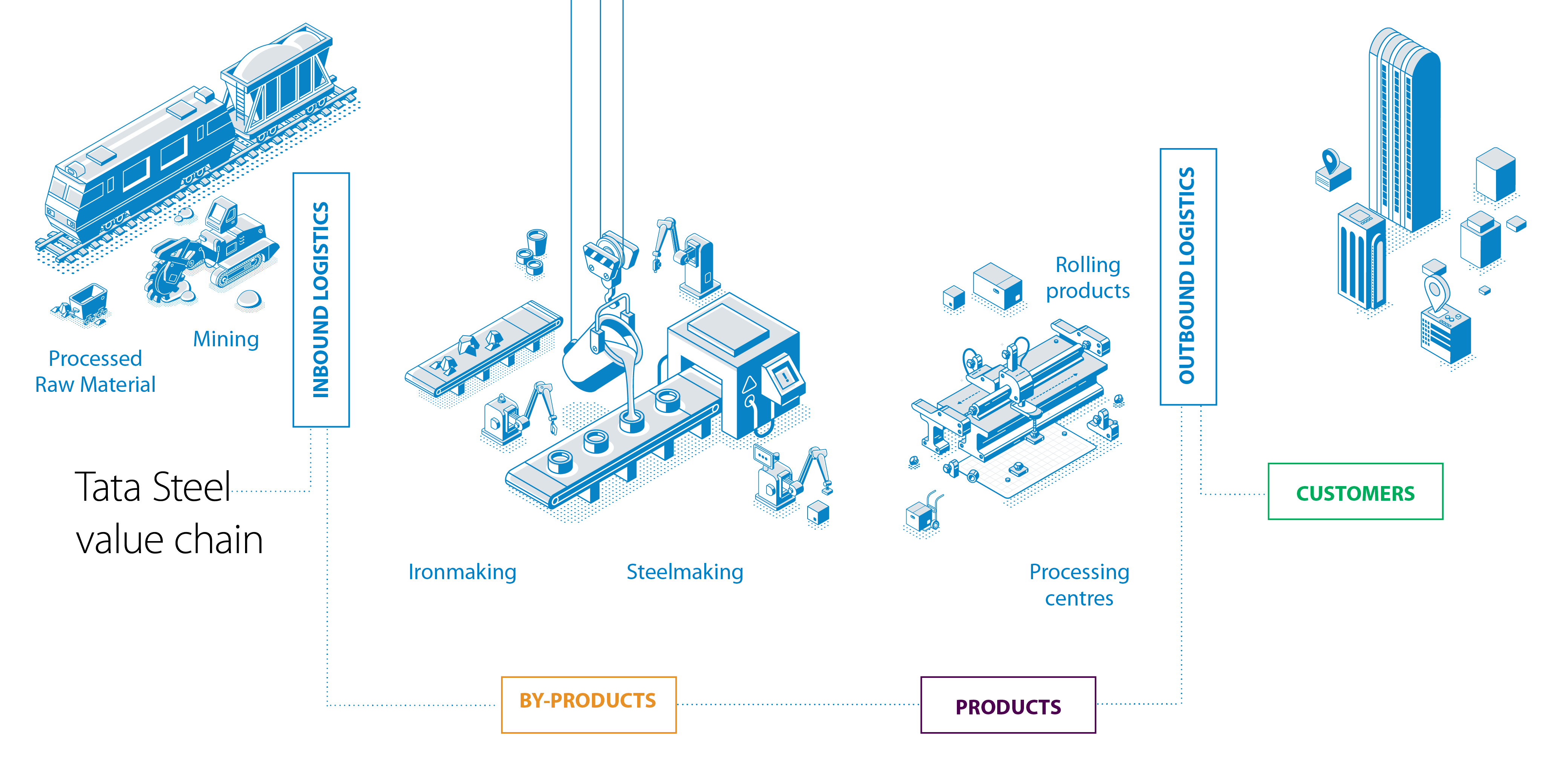 Business Model