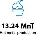 13.24 MnT Hot Metal Production